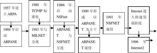 計算機(jī)網(wǎng)絡(luò)基礎(chǔ)考試重點與技術(shù)開發(fā)趨勢