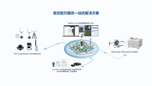 出貨量全球第一！中國無人機企業引領行業變革，為飛行器裝配3克“身份證”軟件系統