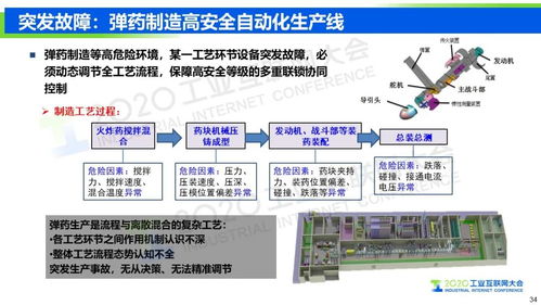 工業互聯網信息模型基礎設施 驅動制造業轉型升級