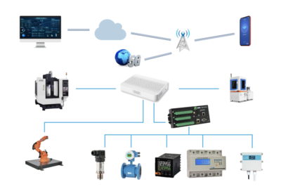 關(guān)鍵詞:全國首批、&ldquo;5G+工業(yè)互聯(lián)網(wǎng)&rdquo;、相城企業(yè)!