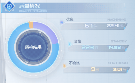 互聯(lián)網(wǎng) 制造業(yè) 圖撲數(shù)字孿生智慧工廠車間生產(chǎn)線