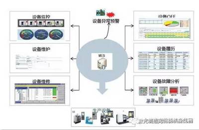 大族激光智能裝備集團(tuán)舉行中期戰(zhàn)略規(guī)劃大會(huì) 上半年完成業(yè)績11億!_科技_網(wǎng)