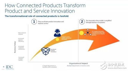 工業互聯網如何推動制造業高質量發展