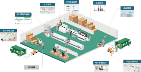 如何規劃建設智能工廠?