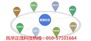 建設智慧社區 推進城市發展