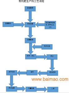 江西雞糞加工有機肥成套設備價格與廠家分析